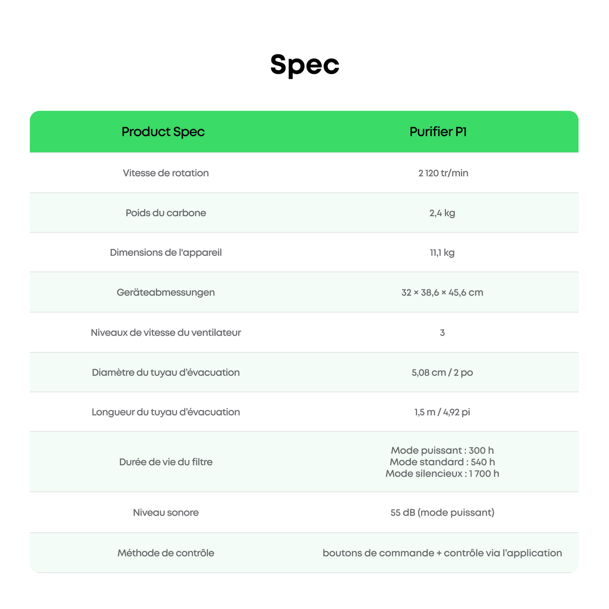 eufyMake Purificateur P1